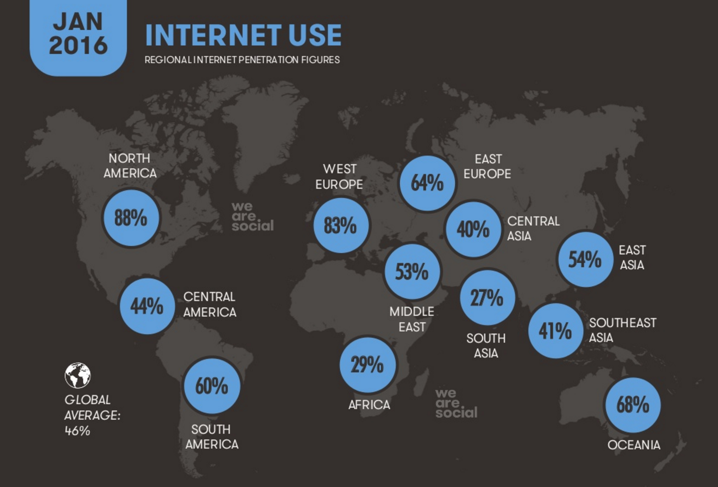 85% of Australians are active internet users - Mediaweek
