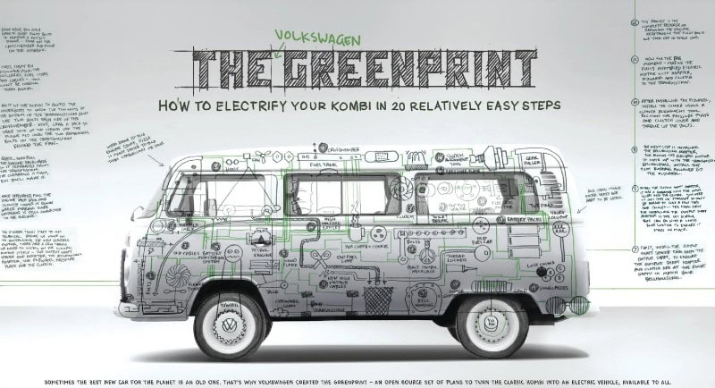 VW Greenprint by DDB