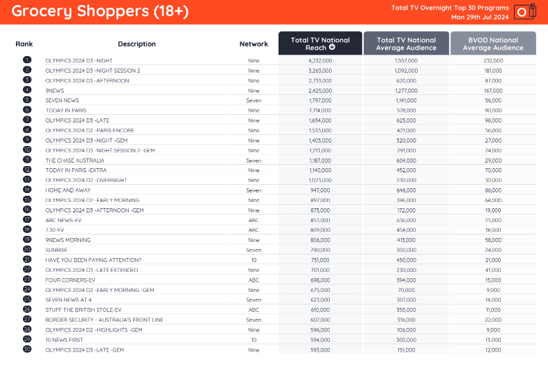 TV Ratings