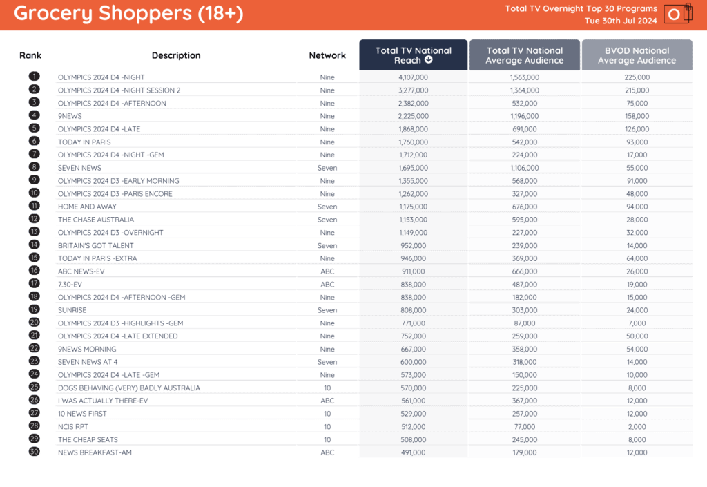 TV Ratings