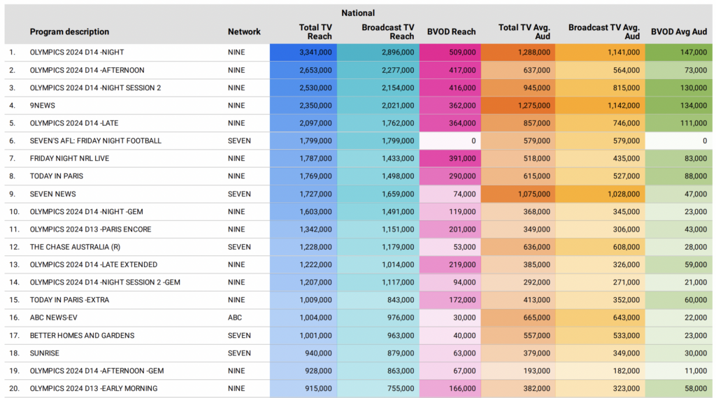 TV ratings