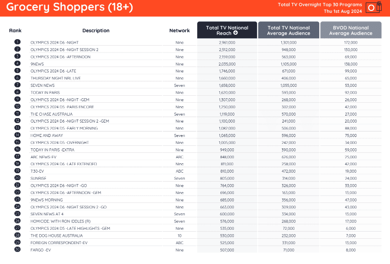 tv ratings