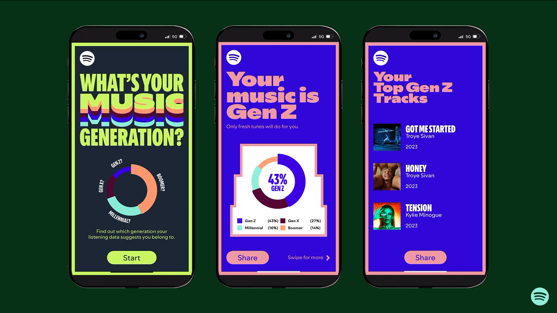 Spotify’s interactive campaign is for people ‘across generations to talk about’