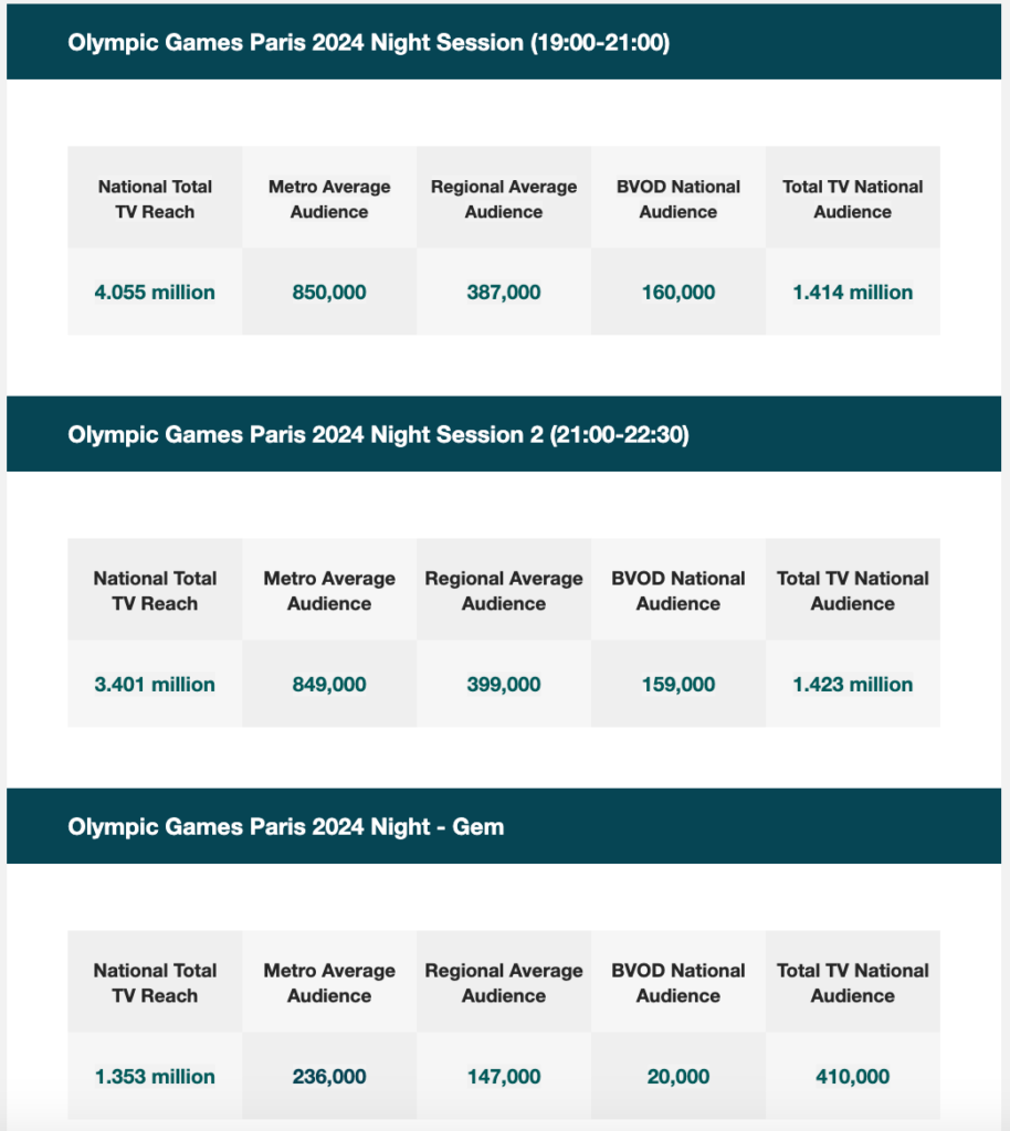 TV ratings