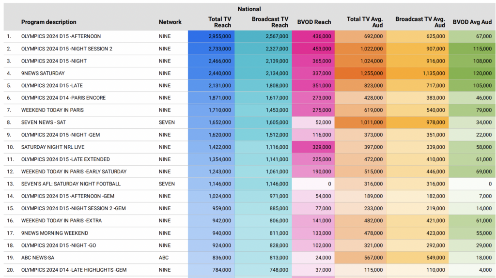 TV ratings